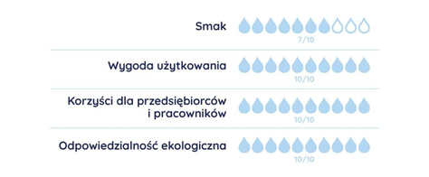 Storm Storm